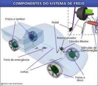 Saiba quando trocar as pastilhas de freio